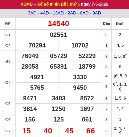 Kết quả XSMB ngày 07/05/2026