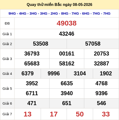 Quay thử kết quả XSMB ngày 08/05/2026