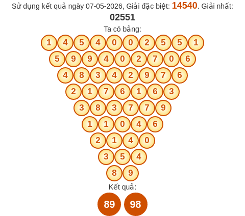 Soi cầu MB theo tổng Pascal ngày 08/05/2026
