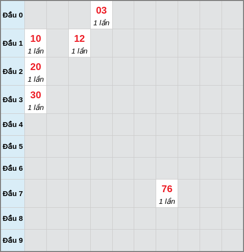 analyze screenshot