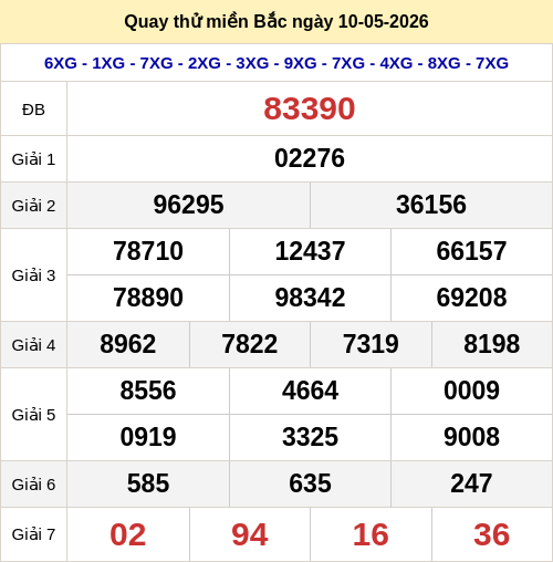 Quay thử kết quả XSMB ngày 10/05/2026