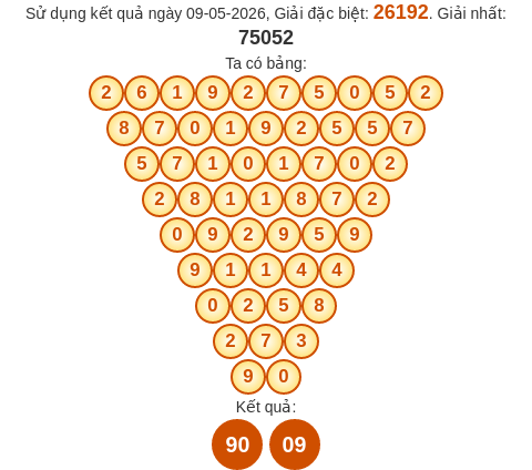 Soi cầu MB theo tổng Pascal ngày 10/05/2026