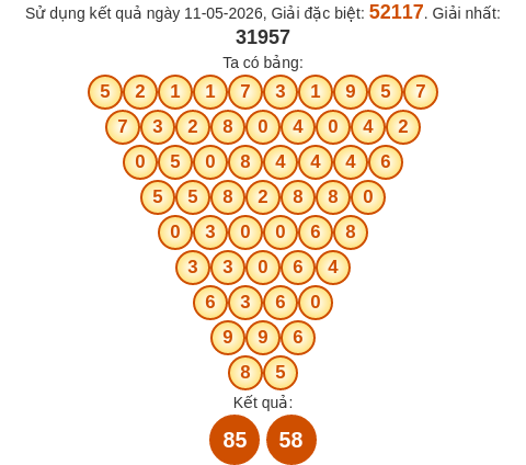 Soi cầu MB theo tổng Pascal ngày 12/05/2026 Soi cầu MB theo tổng Pascal ngày 12/05/2026