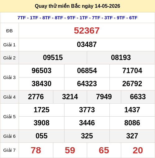 Quay thử kết quả XSMB ngày 14/05/2026