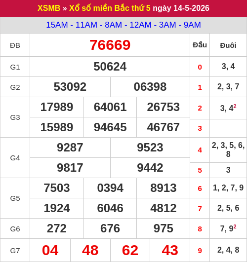 ketqua screenshot