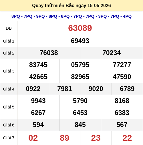 Quay thử kết quả XSMB ngày 15/05/2026