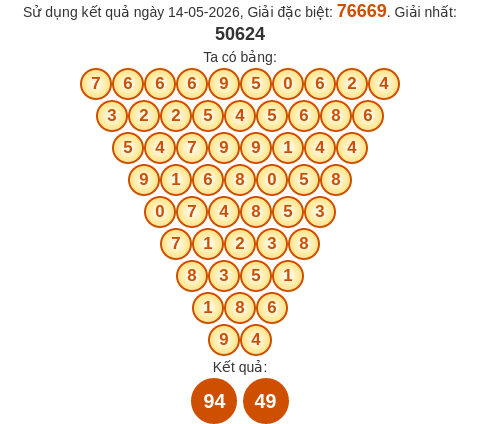 Soi cầu MB theo tổng Pascal ngày 15/05/2026