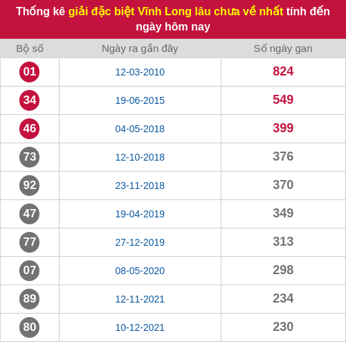 dacbiet-gan screenshot