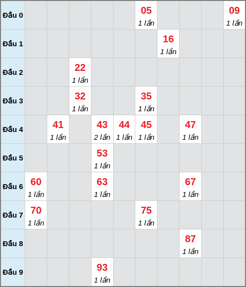 analyze screenshot
