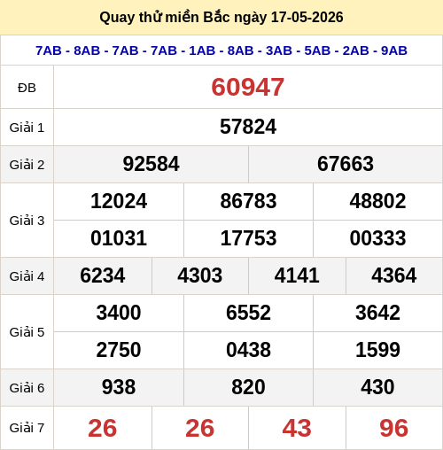 Quay thử kết quả XSMB ngày 17/05/2026 Quay thử kết quả XSMB ngày 17/05/2026