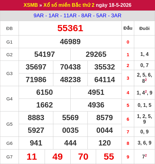 Kết quả XSMB ngày 18/05/2026 Kết quả XSMB ngày 18/05/2026