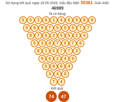 Soi cầu MB theo tổng Pascal ngày 19/05/2026 Soi cầu MB theo tổng Pascal ngày 19/05/2026