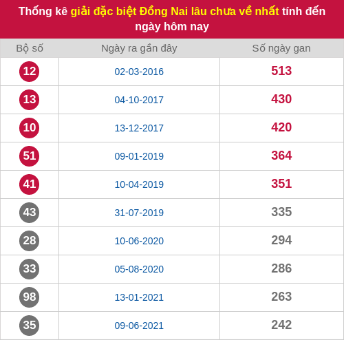 dacbiet-gan screenshot