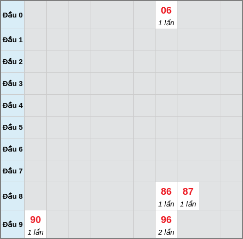 analyze screenshot
