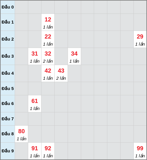analyze screenshot